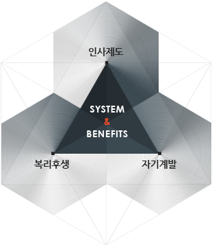 인사제도,복리후생,자기계발(System&Benefits)